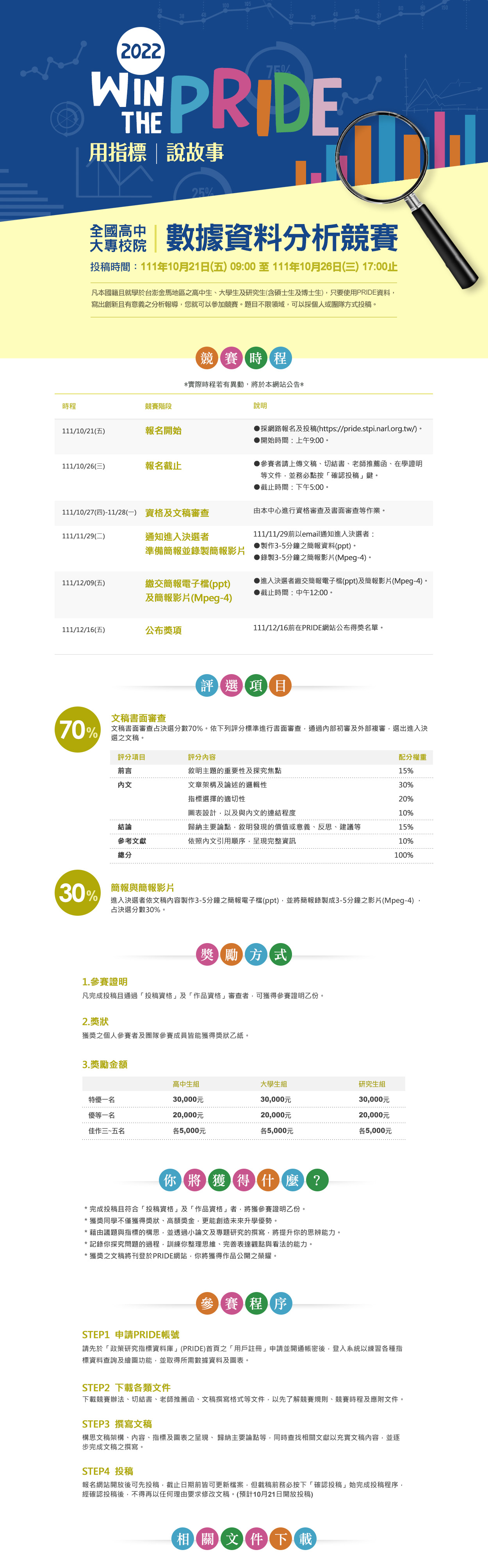 (活動轉發)「2022 Win the PRIDE:用指標說故事」,廣邀群雄角逐年度最佳作品!